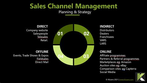 Sales & Service Channels 